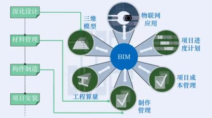 智慧建造技術(shù)在“工業(yè)上樓”工程項(xiàng)目管理服務(wù)中的創(chuàng)新實(shí)踐