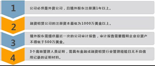 天津東疆代理融資租賃 英銳天成以高效專(zhuān)業(yè)服務(wù)引領(lǐng)行業(yè)標(biāo)桿